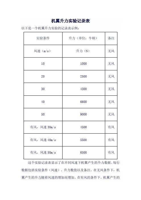 机翼升力实验记录表