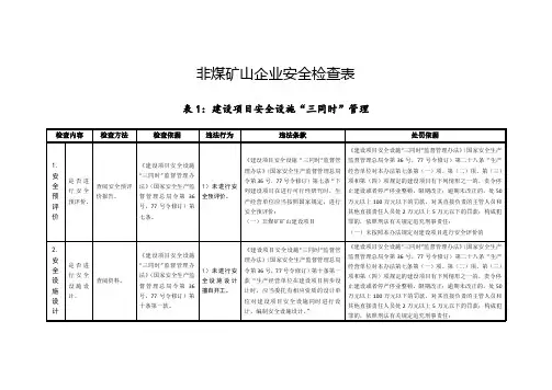 非煤矿山企业安全对照检查表(附检查依据,可编辑)