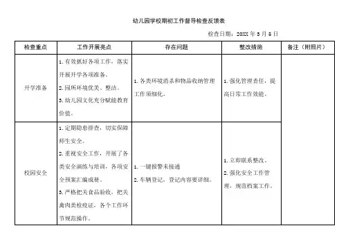 幼儿园学校期初工作督导检查反馈表