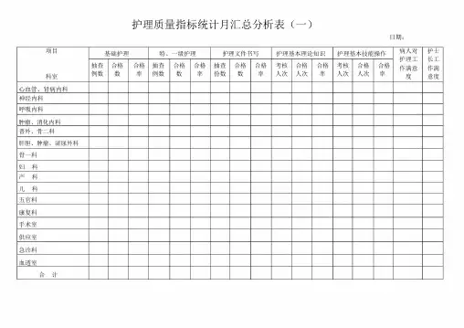 护理质量指标统计月汇总分析表