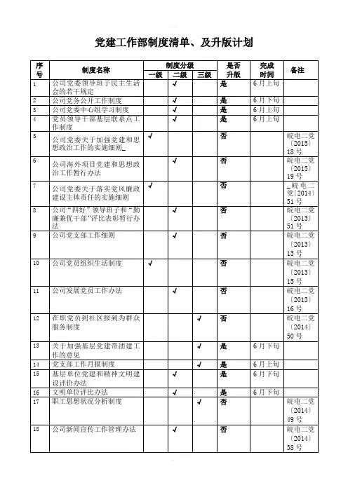 党建工作部制度清单