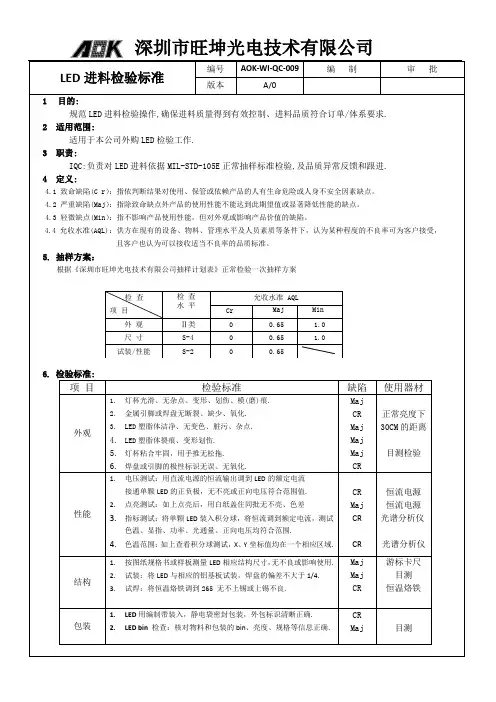 LED进料检验标准