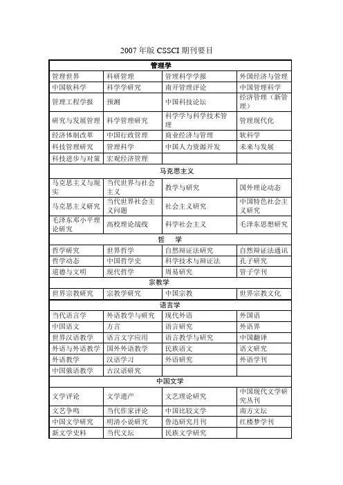 2007年版CSSCI期刊要目