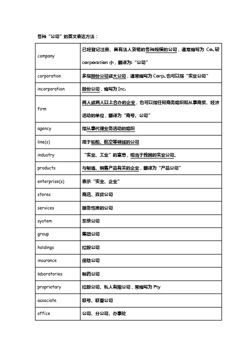 各种“公司”的英文表达方法