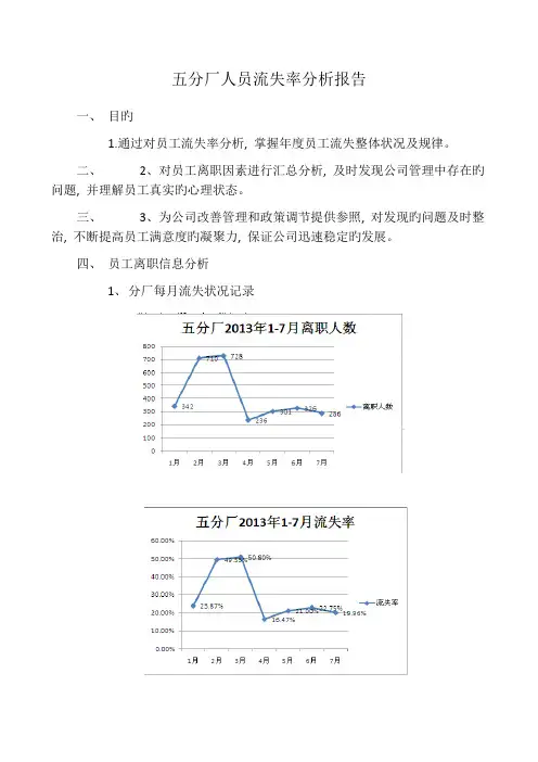 人员流失率分析报告
