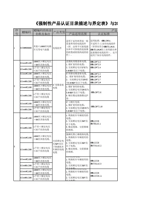 HS编码对应产品描述