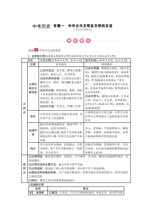 专题一 中外古代文明及文明的交流
