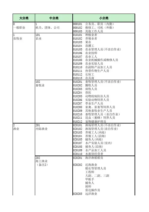 国寿财职业类别表