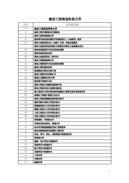 档案馆移交资料目录(1)