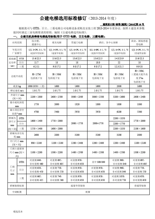公建电梯如何选用,标准