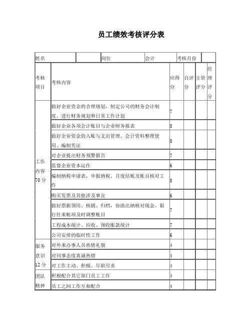 (会计)员工绩效考核评分表