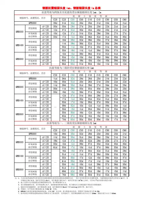 钢筋锚固长度总表
