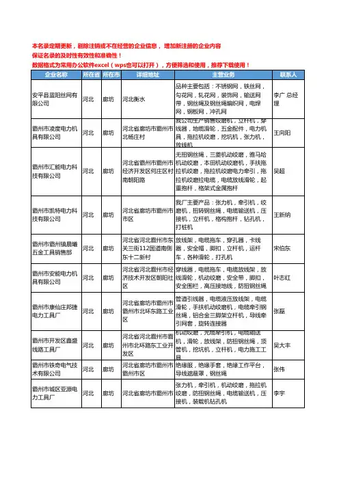 2020新版河北省廊坊钢丝绳工商企业公司名录名单黄页大全70家