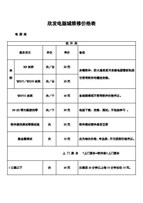 电脑维修价格表 仅供大家参考 