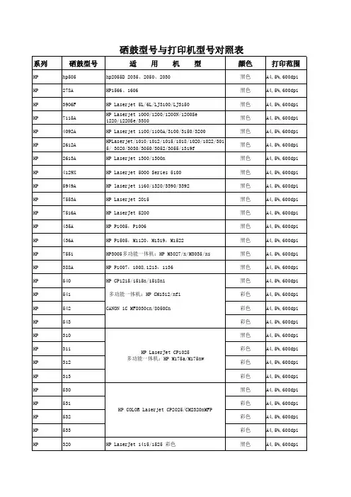 硒鼓型号与打印机型号对照表