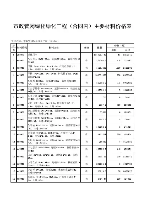 市政管网绿化绿化工程(合同内)主要材料价格表
