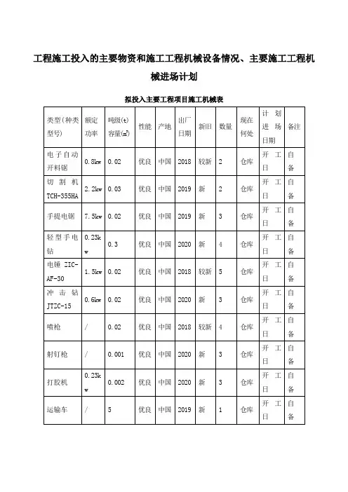 工程施工投入的主要物资和施工机械设备情况、主要施工机械进场计划