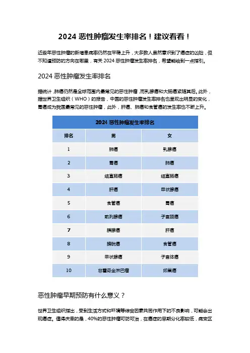 2024恶性肿瘤发生率排名!建议看看!