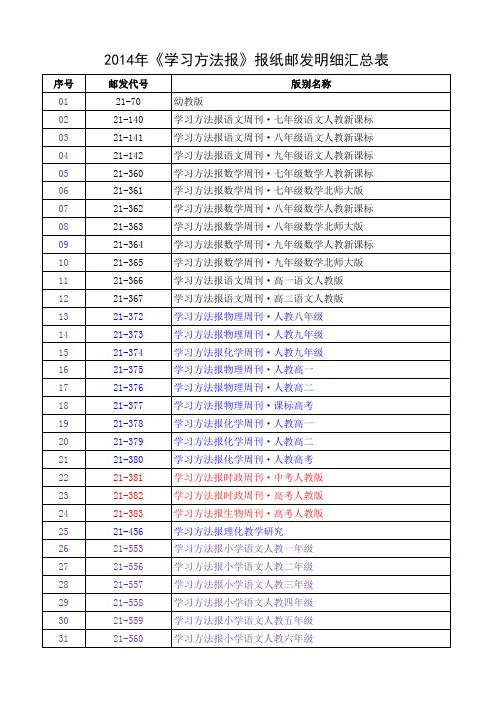 学习方法报