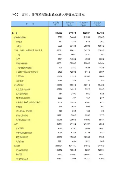 第四次中国经济普查2018年数据：4-30  文化、体育和娱乐业企业法人单位主要指标