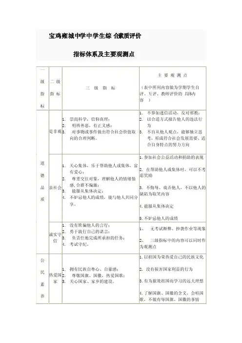 普通高中学生综合素质评价指标体系及主要观测点