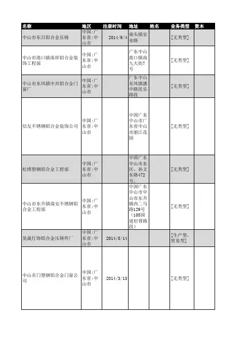 2018年中山市铝合金行业企业名录409家