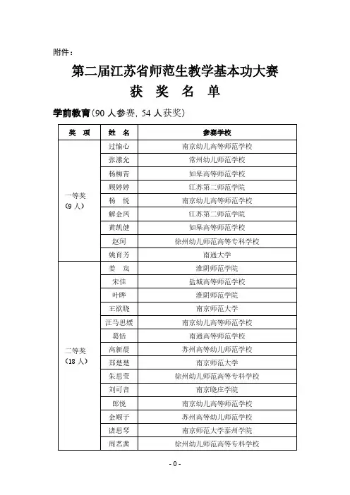 [VIP专享]第二届江苏省师范生教学基本功大赛获奖名单