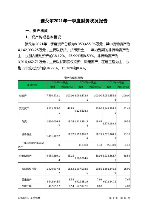 雅戈尔2021年一季度财务状况报告