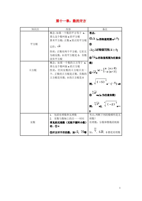 八年级数学上册第11章数的开方知识点总结新版华东师大版