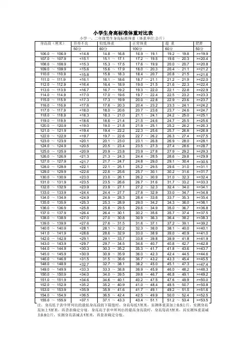 小学生身高标准体重对比表