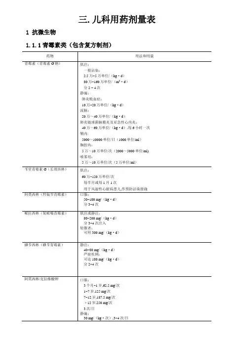 儿童用药剂量表