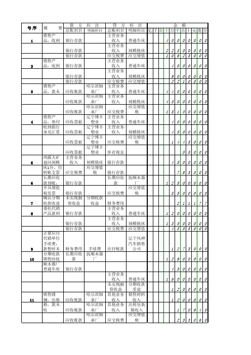 新编财务会计实训第六版 参考答案 销售岗位分录