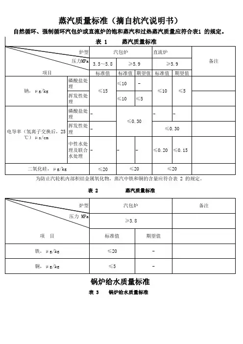 蒸汽质量标准