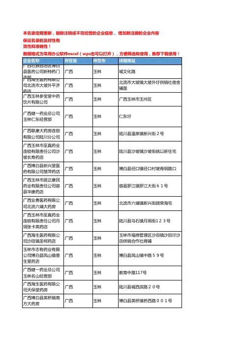 2020新版广西玉林中药饮片企业公司名录名单黄页联系方式大全185家