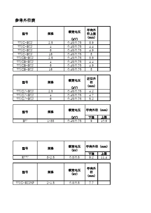 电缆外径表