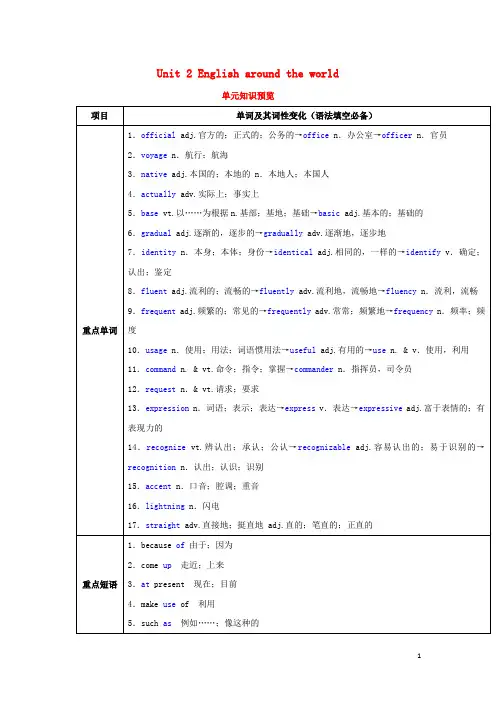 讲练测2016年高考英语一轮复习Unit2Englisharoundtheworld(讲)(含解析)新人教版必修1