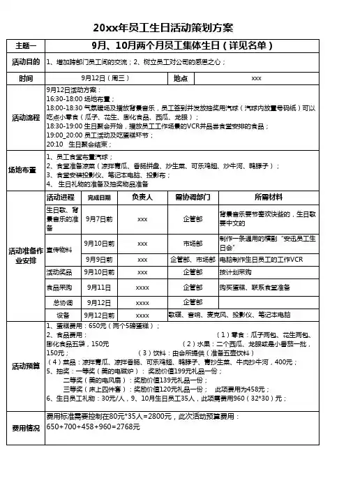 员工生日活动策划预算方案 2