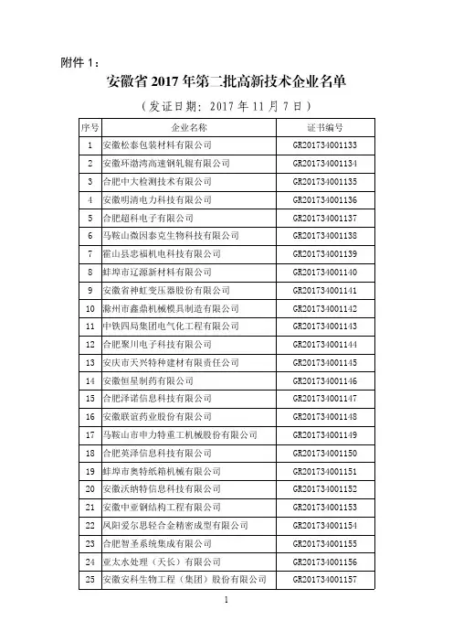 安徽省2017年第二批高新技术企业名单
