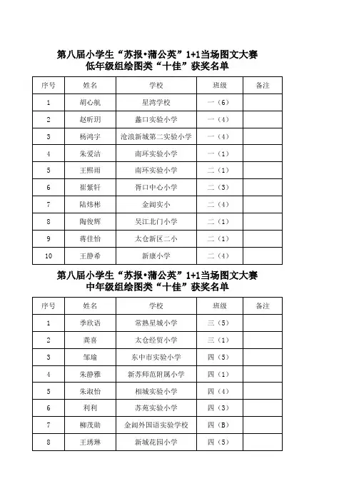 第八届蒲公英图文大赛绘图类十佳获奖名单xls