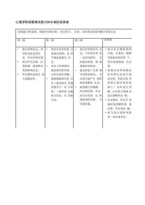 心理学职场管理决策力和水准阶段表格