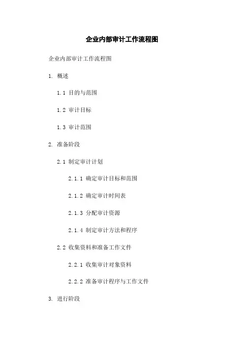 企业内部审计工作流程图