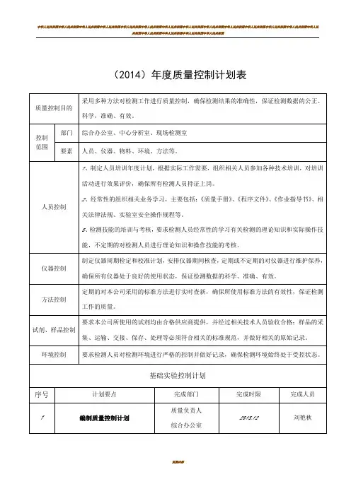 2014年质量控制计划