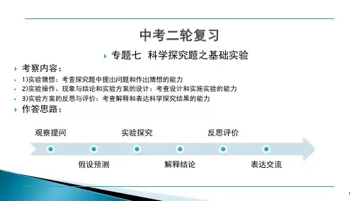 科粤版中考二轮复习专题七：科学探究题之基础实验探究 课件 (共25张PPT)