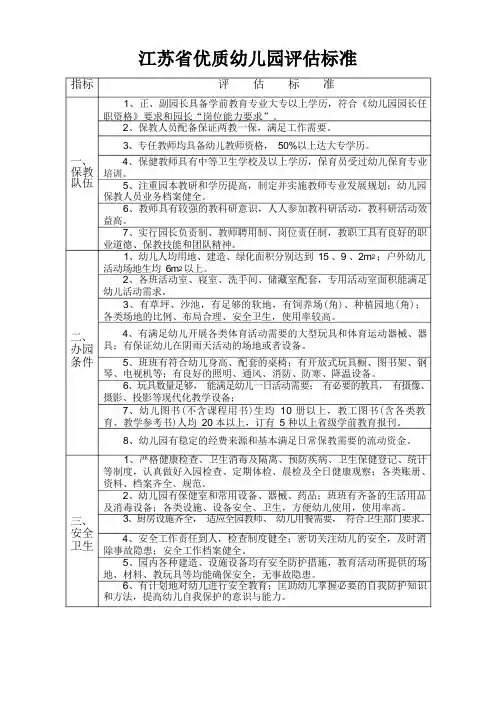 江苏省优质幼儿园评估标准