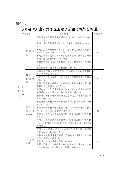 出租汽车企业服务质量考核评分标准