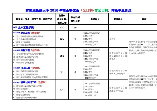 石家庄铁道大学2018年硕士研究生全日制非全日制招生