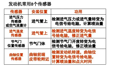 发动机常用8个传感器