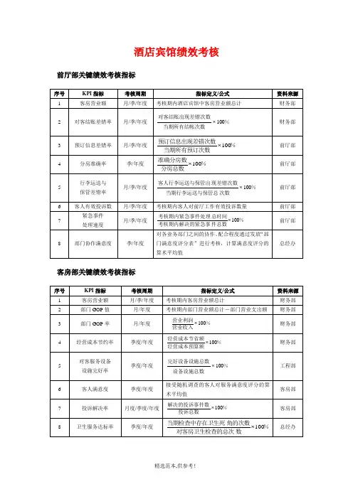 酒店宾馆绩效考核