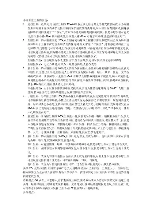 不同部位出血的表现