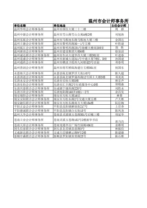 温州市会计师事务所名录